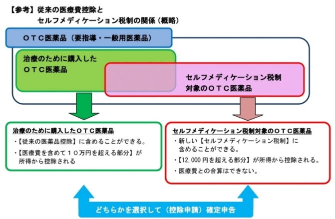 セルフメディケーション税制6.jpg